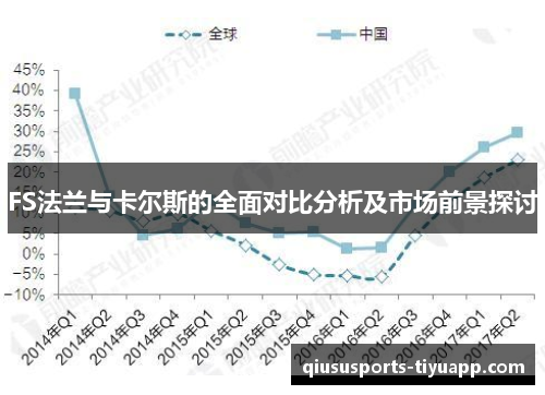 FS法兰与卡尔斯的全面对比分析及市场前景探讨